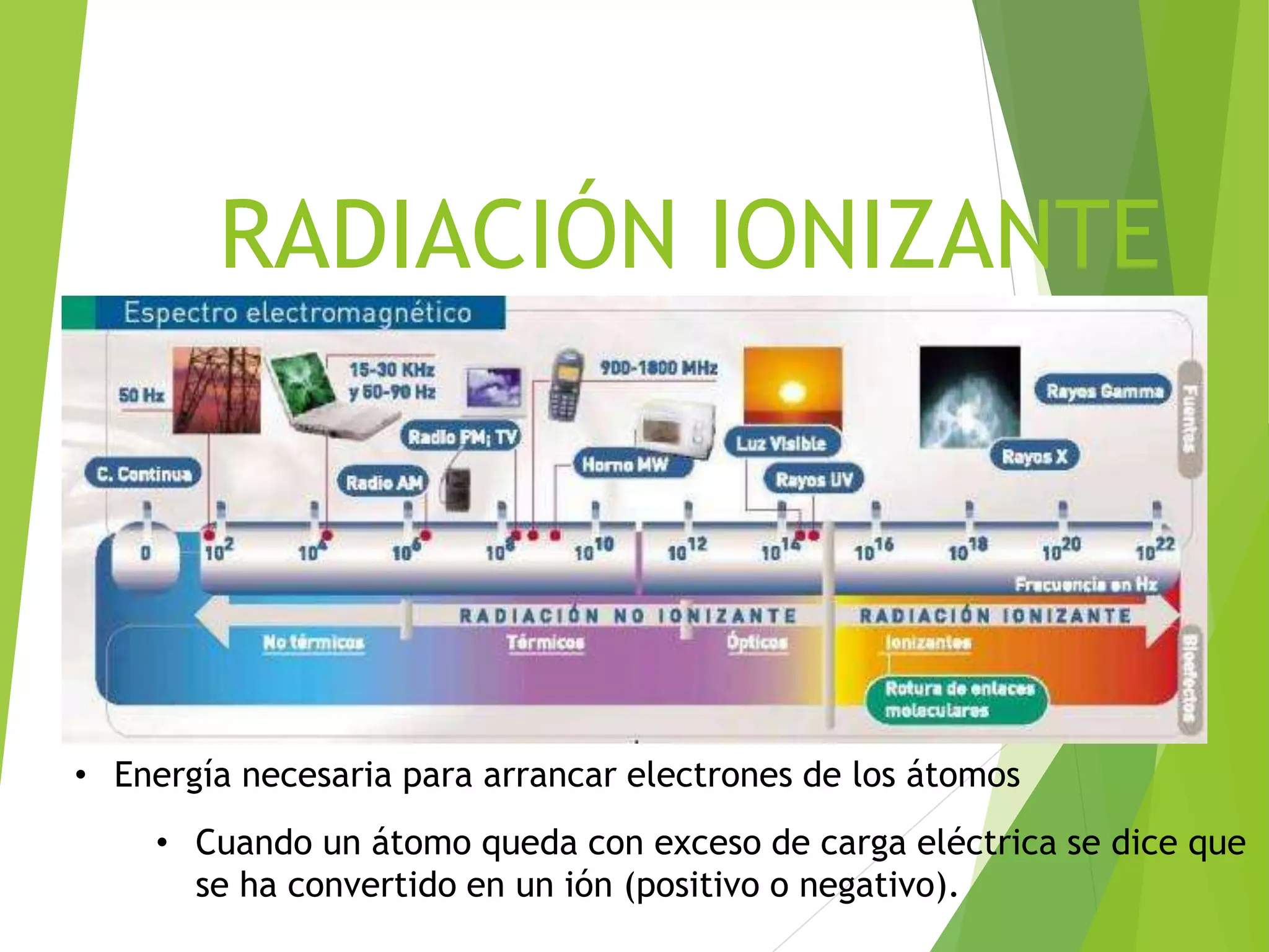 Generalidades de-la-radiacion | PPTX