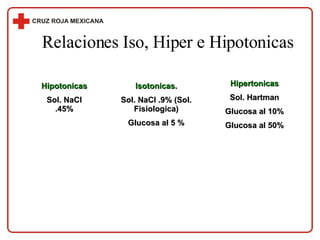 Relaciones Iso, Hiper e Hipotonicas Isotonicas. Sol. NaCl .9% (Sol. Fisiologica) Glucosa al 5 % Hipotonicas Sol. NaCl .45%...