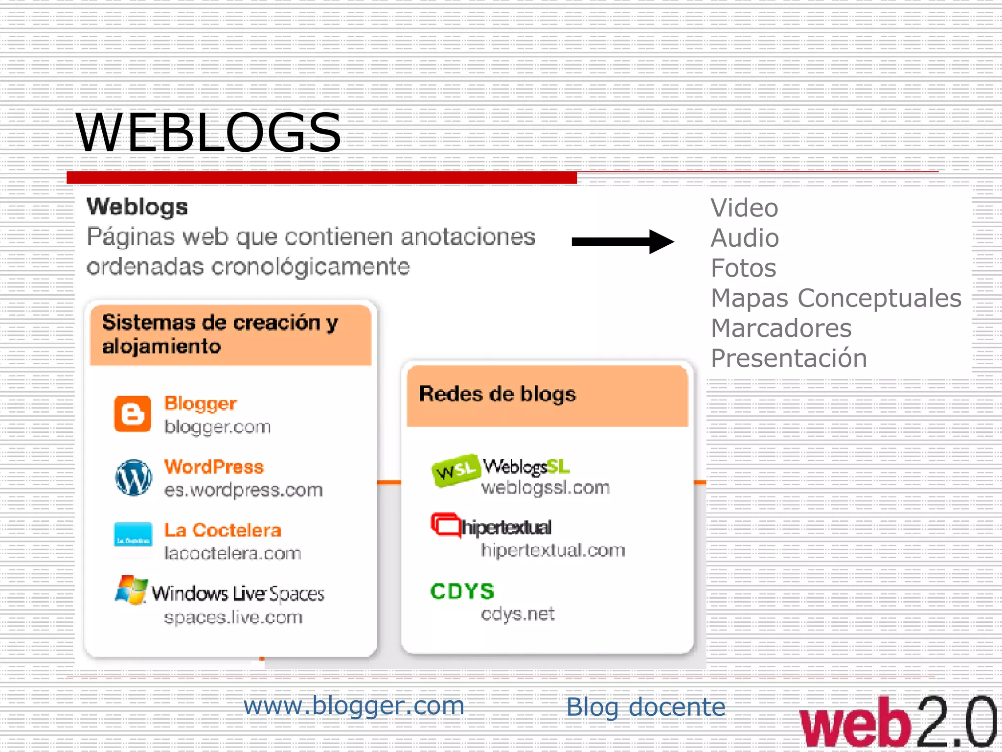 WEBLOGS www.blogger.com Blog docente Video Audio Fotos Mapas Conceptuales Marcadores  Presentación 