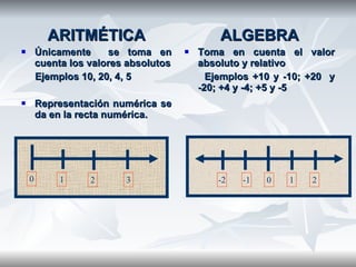 generalidades algebra | PPT
