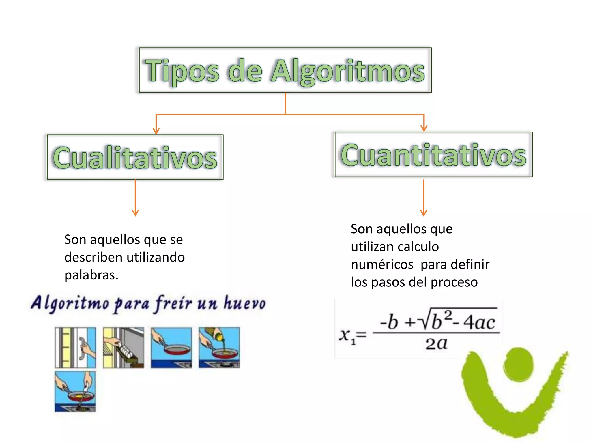 Son aquellos que se
describen utilizando
palabras.
Son aquellos que
utilizan calculo
numéricos para definir
los pasos del proceso