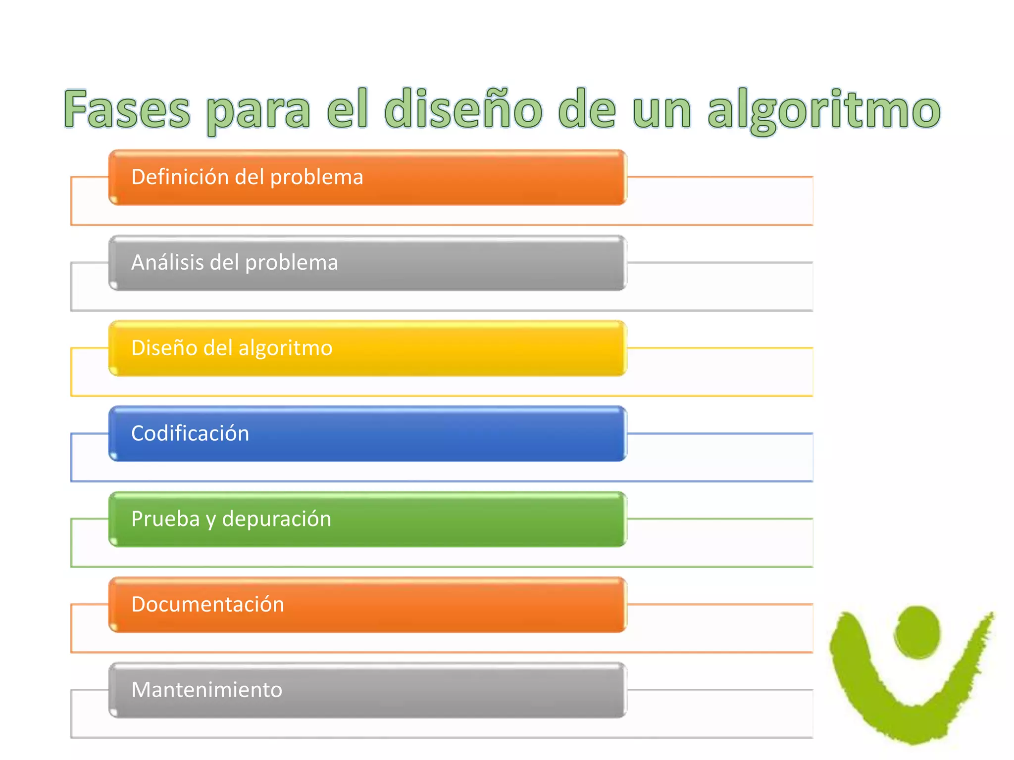 Definición del problema
Análisis del problema
Diseño del algoritmo
Codificación
Prueba y depuración
Documentación
Mantenimiento