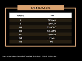 NCCN Clinical Practice Guidelines in Oncology; Hepatobiliary Cancers; Version 2.2015
 