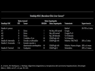 A. Linares, M. Rodríguez, L. Rodrigo; Algoritmo diagnóstico y terapéutico del carcinoma hepatocelular; Oncología
(Barc.). 2004, vol.27, n.4, pp. 95-101.
 