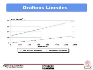 Gráficos Lineales
 
