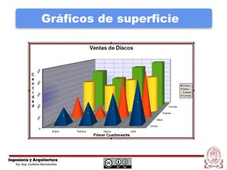 Gráficos de superficie
 