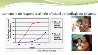 La manera de responder al niño afecta el aprendizaje de palabras
 