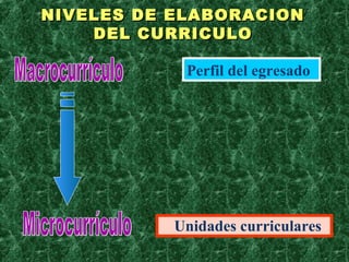 Perfil del egresado
Unidades curriculares
NIVELES DE ELABORACIONNIVELES DE ELABORACION
DEL CURRICULODEL CURRICULO
 
