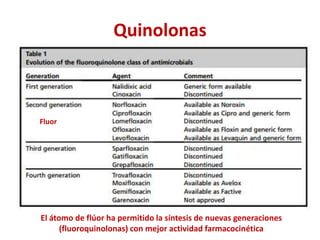 Quinolonas
El átomo de flúor ha permitido la síntesis de nuevas generaciones
(fluoroquinolonas) con mejor actividad farmacocinética
Fluor
 