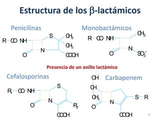 Estructura de los -lactámicos
16
N
S
NHCOR
CH3
CH3
COOHO
Penicilinas
N
NHCOR
CH3
SO3
-
O
Monobactámicos
N
S
NHCOR1
O
COOH
R2
Cefalosporinas
N
CH3
O
COOH
S R
CH
OH Carbapenem
Presencia de un anillo lactámico
 