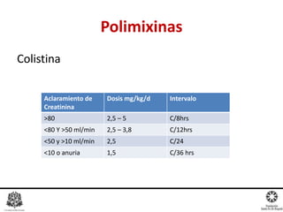 Polimixinas
Colistina
http://remi.uninet.edu/2004/06/REMIC04.htm
Aclaramiento de
Creatinina
Dosis mg/kg/d Intervalo
>80 2,5 – 5 C/8hrs
<80 Y >50 ml/min 2,5 – 3,8 C/12hrs
<50 y >10 ml/min 2,5 C/24
<10 o anuria 1,5 C/36 hrs
Dr. Miguel L. Rodríguez G.
R1 Farmacología Clínica
 
