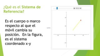 ¿Qué es el Sistema de
Referencia?
Es el cuerpo o marco
respecto al que el
móvil cambia su
posición. En la figura,
es el sistema
coordenado x-y
 