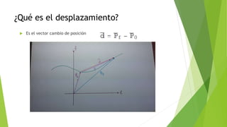 ¿Qué es el desplazamiento?
 Es el vector cambio de posición
 