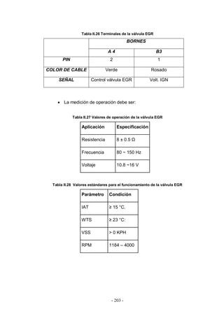 - 203 -
Tabla II.26 Terminales de la válvula EGR
La medición de operación debe ser:
Tabla II.27 Valores de operación de la válvula EGR
Aplicación Especificación
Resistencia 8 ± 0.5 Ω
Frecuencia 80 ~ 150 Hz
Voltaje 10.8 ~16 V
Tabla II.28 Valores estándares para el funcionamiento de la válvula EGR
Parámetro Condición
IAT ≥ 15 °C.
WTS ≥ 23 °C:
VSS > 0 KPH
RPM 1184 – 4000
BORNES
A 4 B3
PIN 2 1
COLOR DE CABLE Verde Rosado
SEÑAL Control válvula EGR Volt. IGN
 