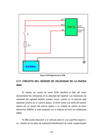 - 206 -
Figura 2.58 Diagrama de la TCM
2.17. CIRCUITO DEL SENSOR DE VELOCIDAD DE LA RUEDA
WSS
El módulo de control de motor ECM identifica el fallo del motor
descubriendo las variaciones en la velocidad del cigüeñal. Las variaciones de
velocidad del cigüeñal también pueden ocurrir cuando un el vehículo está
operando encima de un camino áspero. El ECM recibe una señal del camino
áspero por un sensor del camino áspero o un módulo de mando de freno
electrónico (EBCM), si esta equipado con el sistema de freno de antibloqueo
(ABS).
El ABS puede descubrir si el vehículo esta en una superficie áspera o
no, basado en los datos de aceleración/deceleración de rueda proporcionado
 