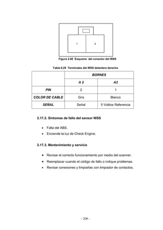 - 208 -
Figura 2.60 Esquema del conector del WSS
Tabla II.29 Terminales del WSS delantera derecha
2.17.2. Síntomas de fallo del sensor WSS
Falla del ABS.
Enciende la luz de Check Engine.
2.17.3. Mantenimiento y servicio
Revisar el correcto funcionamiento por medio del scanner.
Reemplazar cuando el código de fallo o indique problemas.
Revisar conexiones y limpiarlas con limpiador de contactos.
BORNES
A 2 A3
PIN 2 1
COLOR DE CABLE Gris Blanco
SEÑAL Señal 5 Voltios Referencia
 