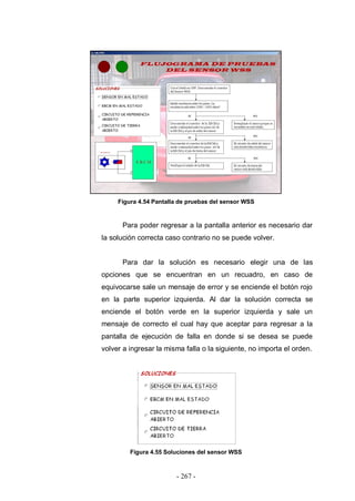 - 267 -
Figura 4.54 Pantalla de pruebas del sensor WSS
Para poder regresar a la pantalla anterior es necesario dar
la solución correcta caso contrario no se puede volver.
Para dar la solución es necesario elegir una de las
opciones que se encuentran en un recuadro, en caso de
equivocarse sale un mensaje de error y se enciende el botón rojo
en la parte superior izquierda. Al dar la solución correcta se
enciende el botón verde en la superior izquierda y sale un
mensaje de correcto el cual hay que aceptar para regresar a la
pantalla de ejecución de falla en donde si se desea se puede
volver a ingresar la misma falla o la siguiente, no importa el orden.
Figura 4.55 Soluciones del sensor WSS
 