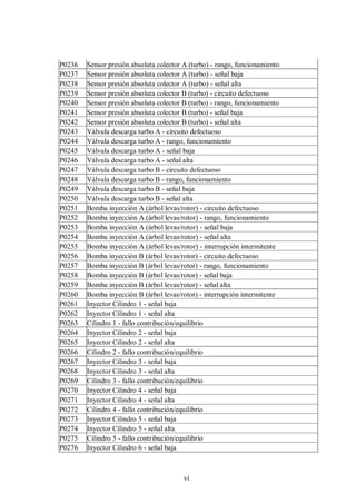 vi
P0236 Sensor presión absoluta colector A (turbo) - rango, funcionamiento
P0237 Sensor presión absoluta colector A (turbo) - señal baja
P0238 Sensor presión absoluta colector A (turbo) - señal alta
P0239 Sensor presión absoluta colector B (turbo) - circuito defectuoso
P0240 Sensor presión absoluta colector B (turbo) - rango, funcionamiento
P0241 Sensor presión absoluta colector B (turbo) - señal baja
P0242 Sensor presión absoluta colector B (turbo) - señal alta
P0243 Válvula descarga turbo A - circuito defectuoso
P0244 Válvula descarga turbo A - rango, funcionamiento
P0245 Válvula descarga turbo A - señal baja
P0246 Válvula descarga turbo A - señal alta
P0247 Válvula descarga turbo B - circuito defectuoso
P0248 Válvula descarga turbo B - rango, funcionamiento
P0249 Válvula descarga turbo B - señal baja
P0250 Válvula descarga turbo B - señal alta
P0251 Bomba inyección A (árbol levas/rotor) - circuito defectuoso
P0252 Bomba inyección A (árbol levas/rotor) - rango, funcionamiento
P0253 Bomba inyección A (árbol levas/rotor) - señal baja
P0254 Bomba inyección A (árbol levas/rotor) - señal alta
P0255 Bomba inyección A (árbol levas/rotor) - interrupción intermitente
P0256 Bomba inyección B (árbol levas/rotor) - circuito defectuoso
P0257 Bomba inyección B (árbol levas/rotor) - rango, funcionamiento
P0258 Bomba inyección B (árbol levas/rotor) - señal baja
P0259 Bomba inyección B (árbol levas/rotor) - señal alta
P0260 Bomba inyección B (árbol levas/rotor) - interrupción intermitente
P0261 Inyector Cilindro 1 - señal baja
P0262 Inyector Cilindro 1 - señal alta
P0263 Cilindro 1 - fallo contribución/equilibrio
P0264 Inyector Cilindro 2 - señal baja
P0265 Inyector Cilindro 2 - señal alta
P0266 Cilindro 2 - fallo contribución/equilibrio
P0267 Inyector Cilindro 3 - señal baja
P0268 Inyector Cilindro 3 - señal alta
P0269 Cilindro 3 - fallo contribución/equilibrio
P0270 Inyector Cilindro 4 - señal baja
P0271 Inyector Cilindro 4 - señal alta
P0272 Cilindro 4 - fallo contribución/equilibrio
P0273 Inyector Cilindro 5 - señal baja
P0274 Inyector Cilindro 5 - señal alta
P0275 Cilindro 5 - fallo contribución/equilibrio
P0276 Inyector Cilindro 6 - señal baja
 