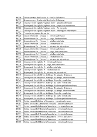 viii
P0318 Sensor carretera desnivelada A - circuito defectuoso
P0319 Sensor carretera desnivelada B - circuito defectuoso
P0320 Sensor posición cigüeñal/régimen motor - circuito defectuoso
P0321 Sensor posición cigüeñal/régimen motor - rango, funcionamiento
P0322 Sensor posición cigüeñal/régimen motor - No hay señal
P0323 Sensor posición cigüeñal/régimen motor - interrupción intermitente
P0324 Error sistema control detonación
P0325 Sensor detonación 1 (bloque 1) - circuito defectuoso
P0326 Sensor detonación 1 (bloque 1) - rango funcionamiento
P0327 Sensor detonación 1 (bloque 1) - señal entrada baja
P0328 Sensor detonación 1 (bloque 1) - señal entrada alta
P0329 Sensor detonación 1 (bloque 1) - interrupción intermitente
P0330 Sensor detonación 2 (bloque 2) - circuito defectuoso
P0331 Sensor detonación 2 (bloque 2) - rango, funcionamiento
P0332 Sensor detonación 2 (bloque 2) - señal entrada baja
P0333 Sensor detonación 2 (bloque 2) - señal entrada alta
P0334 Sensor detonación 2 (bloque 2) - interrupción intermitente
P0335 Sensor posición cigüeñal A - circuito defectuoso
P0336 Sensor posición cigüeñal A - rango, funcionamiento
P0337 Sensor posición cigüeñal A - señal entrada baja
P0338 Sensor posición cigüeñal A - señal entrada alta
P0339 Sensor posición cigüeñal A - interrupción intermitente
P0340 Sensor posición árbol levas A (bloque 1) - circuito defectuoso
P0341 Sensor posición árbol levas A (bloque 1) - rango, funcionamiento
P0342 Sensor posición árbol levas A (bloque 1) - señal entrada baja
P0343 Sensor posición árbol levas A (bloque 1) - señal entrada alta
P0344 Sensor posición árbol levas A (bloque 1) - interrupción intermitente
P0345 Sensor posición árbol levas A (bloque 2) - circuito defectuoso
P0346 Sensor posición árbol levas A (bloque 2) - rango, funcionamiento
P0347 Sensor posición árbol levas A (bloque 2) - señal entrada baja
P0348 Sensor posición árbol levas A (bloque 2) - señal entrada alta
P0349 Sensor posición árbol levas A (bloque 2) - interrupción intermitente
P0350 Bobina encendido Primaria/Secundaria - circuito defectuoso
P0351 Bobina encendido A Primaria/Secundaria - circuito defectuoso
P0352 Bobina encendido B Primaria/Secundaria - circuito defectuoso
P0353 Bobina encendido C Primaria/Secundaria - circuito defectuoso
P0354 Bobina encendido D Primaria/Secundaria - circuito defectuoso
P0355 Bobina encendido E Primaria/Secundaria - circuito defectuoso
P0356 Bobina encendido F Primaria/Secundaria - circuito defectuoso
P0357 Bobina encendido G Primaria/Secundaria - circuito defectuoso
P0358 Bobina encendido H Primaria/Secundaria - circuito defectuoso
 