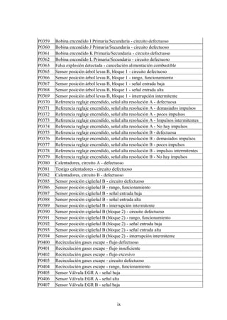 ix
P0359 Bobina encendido I Primaria/Secundaria - circuito defectuoso
P0360 Bobina encendido J Primaria/Secundaria - circuito defectuoso
P0361 Bobina encendido K Primaria/Secundaria - circuito defectuoso
P0362 Bobina encendido L Primaria/Secundaria - circuito defectuoso
P0363 Falsa explosión detectada - cancelación alimentación combustible
P0365 Sensor posición árbol levas B, bloque 1 - circuito defectuoso
P0366 Sensor posición árbol levas B, bloque 1 - rango, funcionamiento
P0367 Sensor posición árbol levas B, bloque 1 - señal entrada baja
P0368 Sensor posición árbol levas B, bloque 1 - señal entrada alta
P0369 Sensor posición árbol levas B, bloque 1 - interrupción intermitente
P0370 Referencia reglaje encendido, señal alta resolución A - defectuosa
P0371 Referencia reglaje encendido, señal alta resolución A - demasiados impulsos
P0372 Referencia reglaje encendido, señal alta resolución A - pocos impulsos
P0373 Referencia reglaje encendido, señal alta resolución A - Impulsos intermitentes
P0374 Referencia reglaje encendido, señal alta resolución A - No hay impulsos
P0375 Referencia reglaje encendido, señal alta resolución B - defectuosa
P0376 Referencia reglaje encendido, señal alta resolución B - demasiados impulsos
P0377 Referencia reglaje encendido, señal alta resolución B - pocos impulsos
P0378 Referencia reglaje encendido, señal alta resolución B - impulsos intermitentes
P0379 Referencia reglaje encendido, señal alta resolución B - No hay impulsos
P0380 Calentadores, circuito A - defectuoso
P0381 Testigo calentadores - circuito defectuoso
P0382 Calentadores, circuito B - defectuoso
P0385 Sensor posición cigüeñal B - circuito defectuoso
P0386 Sensor posición cigüeñal B - rango, funcionamiento
P0387 Sensor posición cigüeñal B - señal entrada baja
P0388 Sensor posición cigüeñal B - señal entrada alta
P0389 Sensor posición cigüeñal B - interrupción intermitente
P0390 Sensor posición cigüeñal B (bloque 2) - circuito defectuoso
P0391 Sensor posición cigüeñal B (bloque 2) - rango, funcionamiento
P0392 Sensor posición cigüeñal B (bloque 2) - señal entrada baja
P0393 Sensor posición cigüeñal B (bloque 2) - señal entrada alta
P0394 Sensor posición cigüeñal B (bloque 2) - interrupción intermitente
P0400 Recirculación gases escape - flujo defectuoso
P0401 Recirculación gases escape - flujo insuficiente
P0402 Recirculación gases escape - flujo excesivo
P0403 Recirculación gases escape - circuito defectuoso
P0404 Recirculación gases escape - rango, funcionamiento
P0405 Sensor Válvula EGR A - señal baja
P0406 Sensor Válvula EGR A - señal alta
P0407 Sensor Válvula EGR B - señal baja
 