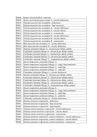 x
P0408 Sensor Válvula EGR B - señal alta
P0409 Sensor recirculación gases escape A - circuito defectuoso
P0410 Sistema inyección aire secundario - defectuoso
P0411 Sistema inyección aire secundario - flujo incorrecto
P0412 Válvula inyección aire secundario A - circuito defectuoso
P0413 Válvula inyección aire secundario A - circuito abierto
P0414 Válvula inyección aire secundario A - cortocircuito
P0415 Válvula inyección aire secundario B - circuito defectuoso
P0416 Válvula inyección aire secundario B - circuito abierto
P0417 Válvula inyección aire secundario B - cortocircuito
P0418 Rele inyección aire secundario A - circuito defectuoso
P0419 Rele inyección aire secundario B - circuito defectuoso
P0420 Sistema catalizador (bloque 1) - eficiencia por debajo umbral
P0421 Catalizador delantero (bloque 1) - eficiencia por debajo umbral
P0422 Catalizador principal (bloque 1) - eficiencia por debajo umbral
P0423 Catalizador calentado (bloque 1) - eficiencia por debajo umbral
P0424 Catalizador calentado (bloque 1) - temperatura por debajo umbral
P0425 Sensor temperatura catalizador (bloque 1)
P0426 Sensor temperatura catalizador (bloque 1) - rango, funcionamiento
P0427 Sensor temperatura catalizador (bloque 1) - señal baja
P0428 Sensor temperatura catalizador (bloque 1) - señal alta
P0429 Calentador catalizador (bloque 1) - circuito defectuoso
P0430 Sistema catalizador (bloque 2) - eficiencia por debajo umbral
P0431 Catalizador delantero (bloque 2) - eficiencia por debajo umbral
P0432 Catalizador principal (bloque 2) - eficiencia por debajo umbral
P0433 Catalizador calentado (bloque 2) - eficiencia por debajo umbral
P0434 Catalizador calentado (bloque 2) - temperatura por debajo umbral
P0435 Sensor temperatura catalizador (bloque 2)
P0436 Sensor temperatura catalizador (bloque 2) - rango, funcionamiento
P0437 Sensor temperatura catalizador (bloque 2) - señal baja
P0438 Sensor temperatura catalizador (bloque 2) - señal alta
P0439 Calentador catalizador (bloque 2) - circuito defectuoso
P0440 Sistema emisiones evaporación - defectuoso
P0441 Sistema emisiones evaporación - flujo incorrecto
P0442 Sistema emisiones evaporación - fuga pequeña
P0443 Válvula control emisiones evaporación - circuito defectuoso
P0444 Válvula control emisiones evaporación - circuito abierto
P0445 Válvula control emisiones evaporación - cortocircuito
P0446 Sistema emisiones evaporación, control ventilación - circuito defectuoso
P0447 Sistema emisiones evaporación, control ventilación - circuito abierto
P0448 Sistema emisiones evaporación, control ventilación - cortocircuito
 