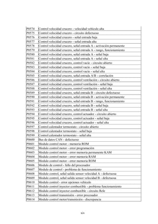 xiv
P0574 Control velocidad crucero - velocidad vehículo alta
P0575 Control velocidad crucero - circuito defectuoso
P0576 Control velocidad crucero - señal entrada baja
P0577 Control velocidad crucero - señal entrada alta
P0578 Control velocidad crucero, señal entrada A - activación permanente
P0579 Control velocidad crucero, señal entrada A - rango, funcionamiento
P0580 Control velocidad crucero, señal entrada A - señal baja
P0581 Control velocidad crucero, señal entrada A - señal alta
P0582 Control velocidad crucero, control vacío - circuito abierto
P0583 Control velocidad crucero, control vacío - señal baja
P0584 Control velocidad crucero, control vacío - señal alta
P0585 Control velocidad crucero, señal entrada A/B - correlación
P0586 Control velocidad crucero, control ventilación - circuito abierto
P0587 Control velocidad crucero, control ventilación - señal baja
P0588 Control velocidad crucero, control ventilación - señal alta
P0589 Control velocidad crucero, señal entrada B - circuito defectuoso
P0590 Control velocidad crucero, señal entrada B - activación permanente
P0591 Control velocidad crucero, señal entrada B - rango, funcionamiento
P0592 Control velocidad crucero, señal entrada B - señal baja
P0593 Control velocidad crucero, señal entrada B - señal alta
P0594 Control velocidad crucero, control actuador - circuito abierto
P0595 Control velocidad crucero, control actuador - señal baja
P0596 Control velocidad crucero, control actuador - señal alta
P0597 Control calentador termostato - circuito abierto
P0598 Control calentador termostato - señal baja
P0599 Control calentador termostato - señal alta
P0600 Bus de datos CAN - defectuoso
P0601 Modulo control motor - memoria ROM
P0602 Modulo control motor - error programación
P0603 Modulo control motor - error memoria permanente KAM
P0604 Modulo control motor - error memoria RAM
P0605 Modulo control motor - error memoria ROM
P0606 Modulo de control - fallo del procesador
P0607 Modulo de control - problema de funcionamiento
P0608 Modulo control, señal salida sensor velocidad A - defectuosa
P0609 Modulo control, señal salida sensor velocidad B - defectuosa
P0610 Modulo control - error opciones vehículo
P0611 Modulo control inyector combustible - problema funcionamiento
P0612 Modulo control inyector combustible - circuito Rele
P0613 Modulo control transmisión - error procesador
P0614 Modulo control motor/transmisión - discrepancia
 