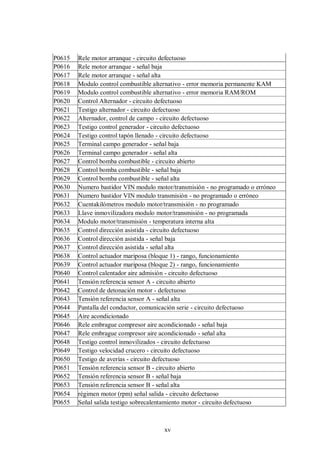 xv
P0615 Rele motor arranque - circuito defectuoso
P0616 Rele motor arranque - señal baja
P0617 Rele motor arranque - señal alta
P0618 Modulo control combustible alternativo - error memoria permanente KAM
P0619 Modulo control combustible alternativo - error memoria RAM/ROM
P0620 Control Alternador - circuito defectuoso
P0621 Testigo alternador - circuito defectuoso
P0622 Alternador, control de campo - circuito defectuoso
P0623 Testigo control generador - circuito defectuoso
P0624 Testigo control tapón llenado - circuito defectuoso
P0625 Terminal campo generador - señal baja
P0626 Terminal campo generador - señal alta
P0627 Control bomba combustible - circuito abierto
P0628 Control bomba combustible - señal baja
P0629 Control bomba combustible - señal alta
P0630 Numero bastidor VIN modulo motor/transmisión - no programado o erróneo
P0631 Numero bastidor VIN modulo transmisión - no programado o erróneo
P0632 Cuentakilómetros modulo motor/transmisión - no programado
P0633 Llave inmovilizadora modulo motor/transmisión - no programada
P0634 Modulo motor/transmisión - temperatura interna alta
P0635 Control dirección asistida - circuito defectuoso
P0636 Control dirección asistida - señal baja
P0637 Control dirección asistida - señal alta
P0638 Control actuador mariposa (bloque 1) - rango, funcionamiento
P0639 Control actuador mariposa (bloque 2) - rango, funcionamiento
P0640 Control calentador aire admisión - circuito defectuoso
P0641 Tensión referencia sensor A - circuito abierto
P0642 Control de detonación motor - defectuoso
P0643 Tensión referencia sensor A - señal alta
P0644 Pantalla del conductor, comunicación serie - circuito defectuoso
P0645 Aire acondicionado
P0646 Rele embrague compresor aire acondicionado - señal baja
P0647 Rele embrague compresor aire acondicionado - señal alta
P0648 Testigo control inmovilizados - circuito defectuoso
P0649 Testigo velocidad crucero - circuito defectuoso
P0650 Testigo de averías - circuito defectuoso
P0651 Tensión referencia sensor B - circuito abierto
P0652 Tensión referencia sensor B - señal baja
P0653 Tensión referencia sensor B - señal alta
P0654 régimen motor (rpm) señal salida - circuito defectuoso
P0655 Señal salida testigo sobrecalentamiento motor - circuito defectuoso
 