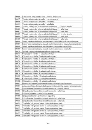xvi
P0656 Señal salida nivel combustible - circuito defectuoso
P0657 Tensión alimentación actuador - circuito abierto
P0658 Tensión alimentación actuador - señal baja
P0659 Tensión alimentación actuador - señal alta
P0660 Válvula control aire colector admisión (bloque 1) - circuito abierto
P0661 Válvula control aire colector admisión (bloque 1) - señal baja
P0662 Válvula control aire colector admisión (bloque 1) - señal alta
P0663 Válvula control aire colector admisión (bloque 2) - circuito abierto
P0664 Válvula control aire colector admisión (bloque 2) - señal baja
P0665 Válvula control aire colector admisión (bloque 2) - señal alta
P0666 Sensor temperatura interna modulo motor/transmisión - circuito defectuoso
P0667 Sensor temperatura interna modulo motor/transmisión - rango, funcionamiento
P0668 Sensor temperatura interna modulo motor/transmisión - señal baja
P0669 Sensor temperatura interna modulo motor/transmisión - señal alta
P0670 Modulo control calentadores - circuito defectuoso
P0671 Calentadores cilindro 1 - circuito defectuoso
P0672 Calentadores cilindro 2 - circuito defectuoso
P0673 Calentadores cilindro 3 - circuito defectuoso
P0674 Calentadores cilindro 4 - circuito defectuoso
P0675 Calentadores cilindro 5 - circuito defectuoso
P0676 Calentadores cilindro 6 - circuito defectuoso
P0677 Calentadores cilindro 7 - circuito defectuoso
P0678 Calentadores cilindro 8 - circuito defectuoso
P0679 Calentadores cilindro 9 - circuito defectuoso
P0680 Calentadores cilindro 10 - circuito defectuoso
P0681 Calentadores cilindro 11 - circuito defectuoso
P0682 Calentadores cilindro 12 - circuito defectuoso
P0683 comunicación modulo calentadores/motor/transmisión - incorrecto
P0684 comunicación modulo calentadores/motor/transmisión - rango, funcionamiento
P0685 Rele alimentación modulo motor/transmisión - circuito abierto
P0686 Rele alimentación modulo motor/transmisión - señal baja
P0687 Rele control motor - cortocircuito a masa
P0688 Rele control motor - cortocircuito a positivo
P0689 Rele alimentación modulo motor/transmisión - señal baja
P0690 Rele alimentación modulo motor/transmisión - señal alta
P0691 Ventilador refrigerante motor 1 - cortocircuito a masa
P0692 Ventilador refrigerante motor 1 - cortocircuito a positivo
P0693 Ventilador refrigerante motor 2 - cortocircuito a masa
P0694 Ventilador refrigerante motor 2 - cortocircuito a positivo
P0695 Ventilador refrigerante motor 3 - cortocircuito a masa
P0696 Ventilador refrigerante motor 3 - cortocircuito a positivo
 