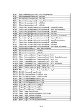 xxiv
P0981 Electro válvula de cambio D - rango, funcionamiento
P0982 Electro válvula de cambio D - señal baja
P0983 Electro válvula de cambio D - señal alta
P0984 Electro válvula de cambio E - rango, funcionamiento
P0985 Electro válvula de cambio E - señal baja
P0986 Electro válvula de cambio E - señal alta
P0987 Sensor/Interruptor presión aceite transmisión E - circuito defectuoso
P0988 Sensor/Interruptor presión aceite transmisión E - rango, funcionamiento
P0989 Sensor/Interruptor presión aceite transmisión E - señal baja
P0990 Sensor/Interruptor presión aceite transmisión E - señal alta
P0991 Sensor/Interruptor presión aceite transmisión E - interrupción intermitente
P0992 Sensor/Interruptor presión aceite transmisión F - circuito defectuoso
P0993 Sensor/Interruptor presión aceite transmisión F - rango, funcionamiento
P0994 Sensor/Interruptor presión aceite transmisión F - señal baja
P0995 Sensor/Interruptor presión aceite transmisión F - señal alta
P0996 Sensor/Interruptor presión aceite transmisión F - interrupción intermitente
P0997 Electro válvula cambio F - rango, funcionamiento
P0998 Electro válvula cambio F - señal baja
P0999 Electro válvula cambio F - señal alta
P0A00 Motor Electronics Coolant Temperature Sensor Circuit
P0A01 Motor Electronics Coolant Temperature Sensor Circuit Range/Performance
P0A02 Motor Electronics Coolant Temperature Sensor Circuit Low
P0A03 Motor Electronics Coolant Temperature Sensor Circuit High
P0A04 Motor Electronics Coolant Temperature Sensor Circuit Intermittent
P0A05 Motor Electronics Coolant Pump Control Circuit/Open
P0A06 Motor Electronics Coolant Pump Control Circuit Low
P0A07 Motor Electronics Coolant Pump Control Circuit High
P0A08 DC/DC Converter S tatus C ircuit
P0A09 DC/DC Converter Status Circuit Low Input
P0A10 DC/DC Converter Status Circuit High Input
P0A11 DC/DC Converter Enable Circuit/Open
P0A12 DC/DC Converter Enable Circuit Low
P0A13 DC/DC Converter Enable Circuit High
P0A14 Engine M ount Control Circuit/Open
P0A15 Engine M ount Control Circuit Low
P0A16 Engine M ount Control Circuit High
P0A17 Motor Torque Sensor Circuit
P0A18 Motor Torque Sensor Circuit Range/Performance
P0A19 Motor Torque Sensor Circuit Low
P0A20 Motor Torque Sensor Circuit High
P0A21 Motor Torque Sensor Circuit Intermittent
 