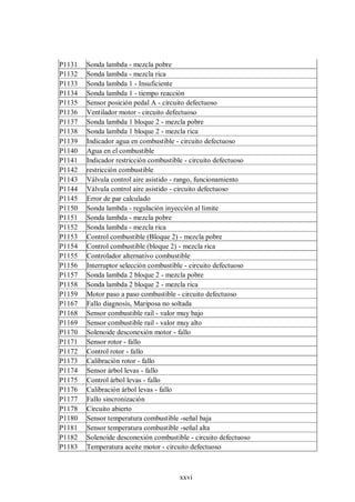 xxvi
P1131 Sonda lambda - mezcla pobre
P1132 Sonda lambda - mezcla rica
P1133 Sonda lambda 1 - Insuficiente
P1134 Sonda lambda 1 - tiempo reacción
P1135 Sensor posición pedal A - circuito defectuoso
P1136 Ventilador motor - circuito defectuoso
P1137 Sonda lambda 1 bloque 2 - mezcla pobre
P1138 Sonda lambda 1 bloque 2 - mezcla rica
P1139 Indicador agua en combustible - circuito defectuoso
P1140 Agua en el combustible
P1141 Indicador restricción combustible - circuito defectuoso
P1142 restricción combustible
P1143 Válvula control aire asistido - rango, funcionamiento
P1144 Válvula control aire asistido - circuito defectuoso
P1145 Error de par calculado
P1150 Sonda lambda - regulación inyección al limite
P1151 Sonda lambda - mezcla pobre
P1152 Sonda lambda - mezcla rica
P1153 Control combustible (Bloque 2) - mezcla pobre
P1154 Control combustible (bloque 2) - mezcla rica
P1155 Controlador alternativo combustible
P1156 Interruptor selección combustible - circuito defectuoso
P1157 Sonda lambda 2 bloque 2 - mezcla pobre
P1158 Sonda lambda 2 bloque 2 - mezcla rica
P1159 Motor paso a paso combustible - circuito defectuoso
P1167 Fallo diagnosis, Mariposa no soltada
P1168 Sensor combustible rail - valor muy bajo
P1169 Sensor combustible rail - valor muy alto
P1170 Solenoide desconexión motor - fallo
P1171 Sensor rotor - fallo
P1172 Control rotor - fallo
P1173 Calibración rotor - fallo
P1174 Sensor árbol levas - fallo
P1175 Control árbol levas - fallo
P1176 Calibración árbol levas - fallo
P1177 Fallo sincronización
P1178 Circuito abierto
P1180 Sensor temperatura combustible -señal baja
P1181 Sensor temperatura combustible -señal alta
P1182 Solenoide desconexión combustible - circuito defectuoso
P1183 Temperatura aceite motor - circuito defectuoso
 