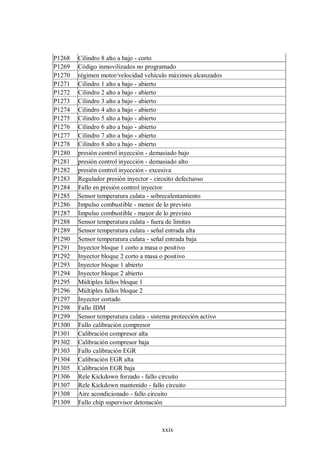xxix
P1268 Cilindro 8 alto a bajo - corto
P1269 Código inmovilizados no programado
P1270 régimen motor/velocidad vehículo máximos alcanzados
P1271 Cilindro 1 alto a bajo - abierto
P1272 Cilindro 2 alto a bajo - abierto
P1273 Cilindro 3 alto a bajo - abierto
P1274 Cilindro 4 alto a bajo - abierto
P1275 Cilindro 5 alto a bajo - abierto
P1276 Cilindro 6 alto a bajo - abierto
P1277 Cilindro 7 alto a bajo - abierto
P1278 Cilindro 8 alto a bajo - abierto
P1280 presión control inyección - demasiado bajo
P1281 presión control inyección - demasiado alto
P1282 presión control inyección - excesiva
P1283 Regulador presión inyector - circuito defectuoso
P1284 Fallo en presión control inyector
P1285 Sensor temperatura culata - sobrecalentamiento
P1286 Impulso combustible - menor de lo previsto
P1287 Impulso combustible - mayor de lo previsto
P1288 Sensor temperatura culata - fuera de limites
P1289 Sensor temperatura culata - señal entrada alta
P1290 Sensor temperatura culata - señal entrada baja
P1291 Inyector bloque 1 corto a masa o positivo
P1292 Inyector bloque 2 corto a masa o positivo
P1293 Inyector bloque 1 abierto
P1294 Inyector bloque 2 abierto
P1295 Múltiples fallos bloque 1
P1296 Múltiples fallos bloque 2
P1297 Inyector cortado
P1298 Fallo IDM
P1299 Sensor temperatura culata - sistema protección activo
P1300 Fallo calibración compresor
P1301 Calibración compresor alta
P1302 Calibración compresor baja
P1303 Fallo calibración EGR
P1304 Calibración EGR alta
P1305 Calibración EGR baja
P1306 Rele Kickdown forzado - fallo circuito
P1307 Rele Kickdown mantenido - fallo circuito
P1308 Aire acondicionado - fallo circuito
P1309 Fallo chip supervisor detonación
 