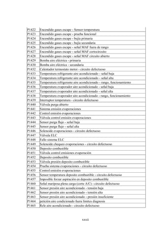 xxxii
P1422 Encendido gases escape - Sensor temperatura
P1423 Encendido gases escape - prueba funcional
P1424 Encendido gases escape - bujía primaria
P1425 Encendido gases escape - bujía secundaria
P1426 Encendido gases escape - señal MAF fuera de rango
P1427 Encendido gases escape - señal MAF cortocircuito
P1428 Encendido gases escape - señal MAF circuito abierto
P1429 Bomba aire eléctrica - primaria
P1430 Bomba aire eléctrica - secundaria
P1432 Calentador termostato motor - circuito defectuoso
P1433 Temperatura refrigerante aire acondicionado - señal baja
P1434 Temperatura refrigerante aire acondicionado - señal alta
P1435 Temperatura refrigerante aire acondicionado - rango, funcionamiento
P1436 Temperatura evaporador aire acondicionado - señal baja
P1437 Temperatura evaporador aire acondicionado - señal alta
P1438 Temperatura evaporador aire acondicionado - rango, funcionamiento
P1439 Interruptor temperatura - circuito defectuoso
P1440 Válvula purga abierto
P1441 Sistema emisión evaporaciones
P1442 Control emisión evaporaciones
P1443 Válvula control emisión evaporaciones
P1444 Sensor purga flujo - señal baja
P1445 Sensor purga flujo - señal alta
P1446 Solenoide evaporaciones - circuito defectuoso
P1447 Válvula ELC
P1448 Fallo sistema ELC
P1449 Solenoide chequeo evaporaciones - circuito defectuoso
P1450 Deposito combustible
P1451 Válvula control emisiones evaporación
P1452 Deposito combustible
P1453 Válvula presión deposito combustible
P1454 Prueba sistema evaporaciones - circuito defectuoso
P1455 Control emisión evaporaciones
P1456 Sensor temperatura deposito combustible - circuito defectuoso
P1457 Imposible forzar aspiración en deposito combustible
P1460 Señal mariposa plena carga (corte A/C) - circuito defectuoso
P1461 Sensor presión aire acondicionado - tensión baja
P1462 Sensor presión aire acondicionado - tensión alta
P1463 Sensor presión aire acondicionado - presión insuficiente
P1464 petición aire condicionado fuera limites diagnosis
P1465 Rele aire acondicionado - circuito defectuoso
 