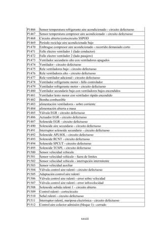 xxxiii
P1466 Sensor temperatura refrigerante aire acondicionado - circuito defectuoso
P1467 Sensor temperatura compresor aire acondicionado - circuito defectuoso
P1468 Circuito abierto/cortocircuito SSPOD
P1469 Periodo reciclaje aire acondicionado bajo
P1470 Embrague compresor aire acondicionado - recorrido demasiado corto
P1471 Fallo electro ventilador 1 (lado conductor)
P1472 Fallo electro ventilador 2 (lado pasajero)
P1473 Ventilador secundario alto con ventiladores apagados
P1474 Ventilador - circuito defectuoso
P1475 Rele ventiladores bajo - circuito defectuoso
P1476 Rele ventiladores alto - circuito defectuoso
P1477 Rele ventilador adicional - circuito defectuoso
P1478 Ventilador refrigerante motor - fallo controlador
P1479 Ventilador refrigerante motor - circuito defectuoso
P1480 Ventilador secundario bajo con ventiladores bajos encendidos
P1481 Ventilador lento motor con ventilador rápido encendido
P1482 Bomba combustible
P1483 alimentación ventiladores - sobre corriente
P1484 alimentación abierta a masa
P1485 Válvula EGR - circuito defectuoso
P1486 Actuador EGR - circuito defectuoso
P1487 Solenoide EGR - circuito defectuoso
P1490 Solenoide aire secundario - circuito defectuoso
P1491 Interruptor solenoide secundario - circuito defectuoso
P1492 Solenoide APLSOL - circuito defectuoso
P1493 Solenoide RCNT - circuito defectuoso
P1494 Solenoide SPCUT - circuito defectuoso
P1495 Solenoide TCSPL - circuito defectuoso
P1500 Sensor velocidad vehículo
P1501 Sensor velocidad vehículo - fuera de limites
P1502 Sensor velocidad vehículo - interrupción intermitente
P1503 Sensor velocidad auxiliar
P1504 Válvula control aire ralentí - circuito defectuoso
P1505 Adaptación control aire ralentí
P1506 Válvula control aire ralentí - error sobre velocidad
P1507 Válvula control aire ralentí - error infravelocidad
P1508 Solenoide subida ralentí 1 - circuito abierto
P1509 Control ralentí - cortocircuito
P1510 Señal ralentí - circuito defectuoso
P1511 Interruptor ralentí, mariposa electrónica - circuito defectuoso
P1512 Control aire colector admisión (bloque 1) - cerrado
 
