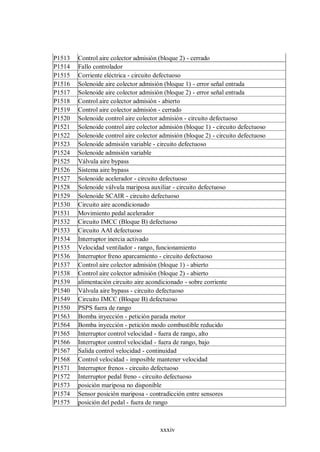 xxxiv
P1513 Control aire colector admisión (bloque 2) - cerrado
P1514 Fallo controlador
P1515 Corriente eléctrica - circuito defectuoso
P1516 Solenoide aire colector admisión (bloque 1) - error señal entrada
P1517 Solenoide aire colector admisión (bloque 2) - error señal entrada
P1518 Control aire colector admisión - abierto
P1519 Control aire colector admisión - cerrado
P1520 Solenoide control aire colector admisión - circuito defectuoso
P1521 Solenoide control aire colector admisión (bloque 1) - circuito defectuoso
P1522 Solenoide control aire colector admisión (bloque 2) - circuito defectuoso
P1523 Solenoide admisión variable - circuito defectuoso
P1524 Solenoide admisión variable
P1525 Válvula aire bypass
P1526 Sistema aire bypass
P1527 Solenoide acelerador - circuito defectuoso
P1528 Solenoide válvula mariposa auxiliar - circuito defectuoso
P1529 Solenoide SCAIR - circuito defectuoso
P1530 Circuito aire acondicionado
P1531 Movimiento pedal acelerador
P1532 Circuito IMCC (Bloque B) defectuoso
P1533 Circuito AAI defectuoso
P1534 Interruptor inercia activado
P1535 Velocidad ventilador - rango, funcionamiento
P1536 Interruptor freno aparcamiento - circuito defectuoso
P1537 Control aire colector admisión (bloque 1) - abierto
P1538 Control aire colector admisión (bloque 2) - abierto
P1539 alimentación circuito aire acondicionado - sobre corriente
P1540 Válvula aire bypass - circuito defectuoso
P1549 Circuito IMCC (Bloque B) defectuoso
P1550 PSPS fuera de rango
P1563 Bomba inyección - petición parada motor
P1564 Bomba inyección - petición modo combustible reducido
P1565 Interruptor control velocidad - fuera de rango, alto
P1566 Interruptor control velocidad - fuera de rango, bajo
P1567 Salida control velocidad - continuidad
P1568 Control velocidad - imposible mantener velocidad
P1571 Interruptor frenos - circuito defectuoso
P1572 Interruptor pedal freno - circuito defectuoso
P1573 posición mariposa no disponible
P1574 Sensor posición mariposa - contradicción entre sensores
P1575 posición del pedal - fuera de rango
 
