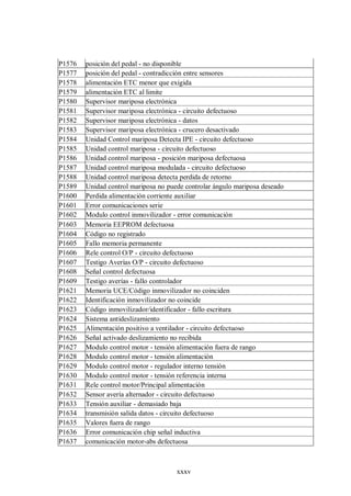 xxxv
P1576 posición del pedal - no disponible
P1577 posición del pedal - contradicción entre sensores
P1578 alimentación ETC menor que exigida
P1579 alimentación ETC al limite
P1580 Supervisor mariposa electrónica
P1581 Supervisor mariposa electrónica - circuito defectuoso
P1582 Supervisor mariposa electrónica - datos
P1583 Supervisor mariposa electrónica - crucero desactivado
P1584 Unidad Control mariposa Detecta IPE - circuito defectuoso
P1585 Unidad control mariposa - circuito defectuoso
P1586 Unidad control mariposa - posición mariposa defectuosa
P1587 Unidad control mariposa modulada - circuito defectuoso
P1588 Unidad control mariposa detecta perdida de retorno
P1589 Unidad control mariposa no puede controlar ángulo mariposa deseado
P1600 Perdida alimentación corriente auxiliar
P1601 Error comunicaciones serie
P1602 Modulo control inmovilizador - error comunicación
P1603 Memoria EEPROM defectuosa
P1604 Código no registrado
P1605 Fallo memoria permanente
P1606 Rele control O/P - circuito defectuoso
P1607 Testigo Averías O/P - circuito defectuoso
P1608 Señal control defectuosa
P1609 Testigo averías - fallo controlador
P1621 Memoria UCE/Código inmovilizador no coinciden
P1622 Identificación inmovilizador no coincide
P1623 Código inmovilizador/identificador - fallo escritura
P1624 Sistema antideslizamiento
P1625 Alimentación positivo a ventilador - circuito defectuoso
P1626 Señal activado deslizamiento no recibida
P1627 Modulo control motor - tensión alimentación fuera de rango
P1628 Modulo control motor - tensión alimentación
P1629 Modulo control motor - regulador interno tensión
P1630 Modulo control motor - tensión referencia interna
P1631 Rele control motor/Principal alimentación
P1632 Sensor avería alternador - circuito defectuoso
P1633 Tensión auxiliar - demasiado baja
P1634 transmisión salida datos - circuito defectuoso
P1635 Valores fuera de rango
P1636 Error comunicación chip señal inductiva
P1637 comunicación motor-abs defectuosa
 