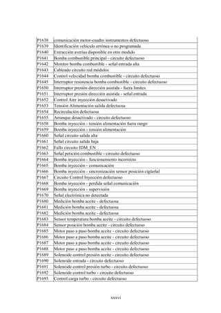 xxxvi
P1638 comunicación motor-cuadro instrumentos defectuoso
P1639 Identificación vehiculo errónea o no programada
P1640 Extracción averías disponible en otro modulo
P1641 Bomba combustible principal - circuito defectuoso
P1642 Monitor bomba combustible - señal entrada alta
P1643 Cableado circuito red módulos
P1644 Control velocidad bomba combustible - circuito defectuoso
P1645 Interruptor resistencia bomba combustible - circuito defectuoso
P1650 Interruptor presión dirección asistida - fuera limites
P1651 Interruptor presión dirección asistida - señal entrada
P1652 Control Aire inyección desactivado
P1653 Tensión Alimentación salida defectuosa
P1654 Recirculación defectuosa
P1655 Arranque desactivado - circuito defectuoso
P1658 Bomba inyección - tensión alimentación fuera rango
P1659 Bomba inyección - tensión alimentación
P1660 Señal circuito salida alta
P1661 Señal circuito salida baja
P1662 Fallo circuito IDM_EN
P1663 Señal petición combustible - circuito defectuoso
P1664 Bomba inyección - funcionamiento incorrecto
P1665 Bomba inyección - comunicación
P1666 Bomba inyección - sincronización sensor posición cigüeñal
P1667 Circuito Control Inyección defectuoso
P1668 Bomba inyección - perdida señal comunicación
P1669 Bomba inyección - supervisión
P1670 Señal electrónica no detectada
P1680 Medición bomba aceite - defectuosa
P1681 Medición bomba aceite - defectuosa
P1682 Medición bomba aceite - defectuosa
P1683 Sensor temperatura bomba aceite - circuito defectuoso
P1684 Sensor posición bomba aceite - circuito defectuoso
P1685 Motor paso a paso bomba aceite - circuito defectuoso
P1686 Motor paso a paso bomba aceite - circuito defectuoso
P1687 Motor paso a paso bomba aceite - circuito defectuoso
P1688 Motor paso a paso bomba aceite - circuito defectuoso
P1689 Solenoide control presión aceite - circuito defectuoso
P1690 Solenoide entrada - circuito defectuoso
P1691 Solenoide control presión turbo - circuito defectuoso
P1692 Solenoide control turbo - circuito defectuoso
P1693 Control carga turbo - circuito defectuoso
 