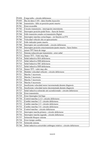 xxxvii
P1694 Carga turbo - circuito defectuoso
P1695 Bus de datos CAN - datos bomba inyección
P1700 transmisión - fallo en posición punto muerto
P1701 Error reversible
P1702 Circuito transmisión - interrupción intermitente
P1703 Interruptor posición pedal freno - fuera de limites
P1704 Fallo transición estados en transmisión Digital
P1705 Interruptor marchas cortas/largas - sin función en P/N
P1706 Velocidad vehiculo alta en aparcamiento
P1707 Fallo indicador punto muerto
P1708 Interruptor aire acondicionado - circuito defectuoso
P1709 Interruptor posición estacionamiento/punto muerto - fuera limites
P1711 sensor TFT fuera de rango
P1712 Sistema reducción par transmisión - error señal
P1713 Sensor TFT - Valor muy bajo
P1714 Señal inductiva SSA defectuosa
P1715 Señal inductiva SSB defectuosa
P1716 Señal Inductiva SSC defectuosa
P1717 Señal inductiva SSD defectuosa
P1718 Sensor TFT - valor muy alto
P1720 Medidor velocidad vehiculo - circuito defectuoso
P1721 Marcha 1 incorrecta
P1722 Marcha 2 incorrecta
P1723 Marcha 3 incorrecta
P1724 Marcha 4 incorrecta
P1725 Insuficiente velocidad motor incrementada durante diagnosis
P1726 Insuficiente velocidad motor decrementada durante diagnosis
P1727 Señal inductiva solenoide aire acondicionado - circuito defectuoso
P1728 Error transmisión
P1729 Error Interruptor 4x4 bajo
P1730 Control marchas 2,3,5 - circuito defectuoso
P1731 Cambio marchas 1-2 - circuito defectuoso
P1732 Cambio marchas 2-3 - circuito defectuoso
P1733 Cambio marchas 3-4 - circuito defectuoso
P1734 Control marchas - circuito defectuoso
P1735 Interruptor marcha primera - circuito defectuoso
P1736 Interruptor marcha segunda - circuito defectuoso
P1737 Solenoide bloqueo sistema
P1738 Error tiempo cambio
P1739 Solenoide sistema
P1740 Señal inductiva convertidor embrague rotativo - circuito defectuoso
 