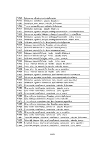 xxxix
P1795 Interruptor ralenti - circuito defectuoso
P1796 Interruptor KickDown - circuito defectuoso
P1797 Interruptor punto muerto - circuito defectuoso
P1798 Temperatura refrigerante - circuito defectuoso
P1799 Interruptor mantenido - circuito defectuoso
P1800 Interruptor seguridad bloqueo embrague/transmisión - circuito defectuoso
P1801 Interruptor seguridad bloqueo embrague/transmisión - circuito abierto
P1802 Interruptor seguridad bloqueo embrague/transmisión - corto a positivo
P1803 Interruptor seguridad bloqueo embrague/transmisión - corto a masa
P1804 Indicador transmisión alta 4 ruedas - circuito defectuoso
P1805 Indicador transmisión alta 4 ruedas - circuito abierto
P1806 Indicador transmisión alta 4 ruedas - corto a positivo
P1807 Indicador transmisión alta 4 ruedas - corto a masa
P1808 Indicador transmisión baja 4 ruedas - circuito defectuoso
P1809 Indicador transmisión baja 4 ruedas - circuito abierto
P1810 Indicador transmisión baja 4 ruedas - corto a positivo
P1811 Indicador transmisión baja 4 ruedas - corto a masa
P1812 Modo selección transmisión 4 ruedas - circuito defectuoso
P1813 Modo selección transmisión 4 ruedas - circuito abierto
P1814 Modo selección transmisión 4 ruedas - corto a positivo
P1815 Modo selección transmisión 4 ruedas - corto a masa
P1816 Interruptor seguridad transmisión punto muerto - circuito defectuoso
P1817 Interruptor seguridad transmisión punto muerto - circuito abierto
P1818 Interruptor seguridad transmisión punto muerto - corto a positivo
P1819 Interruptor seguridad transmisión punto muerto - corto a masa
P1820 Rele cambio transferencia transmisión - circuito defectuoso
P1821 Rele cambio transferencia transmisión - circuito abierto
P1822 Rele cambio transferencia transmisión - corto a positivo
P1823 Rele cambio transferencia transmisión - corto a masa
P1824 Rele embrague transmisión 4 ruedas - circuito defectuoso
P1825 Rele embrague transmisión 4 ruedas - circuito abierto
P1826 Rele embrague transmisión baja 4 ruedas - corto a positivo
P1827 Rele embrague transmisión baja 4 ruedas - corto a masa
P1828 Rele cambio transferencia transmisión - circuito defectuoso
P1829 Rele cambio transferencia transmisión - circuito abierto
P1830 Rele cambio transferencia transmisión - corto a positivo
P1831 Rele cambio transferencia transmisión - corto a masa
P1832 Solenoide bloqueo diferencial transferencia transmisión - circuito defectuoso
P1833 Solenoide bloqueo diferencial transferencia transmisión - circuito abierto
P1834 Solenoide bloqueo diferencial transferencia transmisión - corto a positivo
P1835 Solenoide bloqueo diferencial transferencia transmisión - corto a masa
 