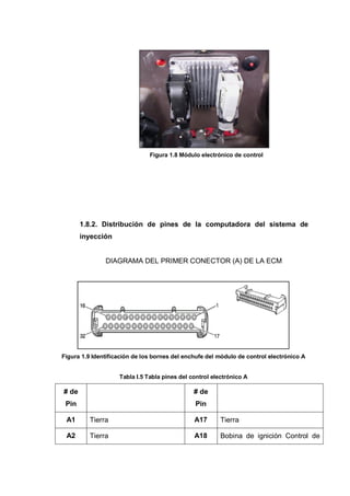 Figura 1.8 Módulo electrónico de control
1.8.2. Distribución de pines de la computadora del sistema de
inyección
DIAGRAMA DEL PRIMER CONECTOR (A) DE LA ECM
Figura 1.9 Identificación de los bornes del enchufe del módulo de control electrónico A
Tabla I.5 Tabla pines del control electrónico A
# de
Pin
# de
Pin
A1 Tierra A17 Tierra
A2 Tierra A18 Bobina de ignición Control de
 