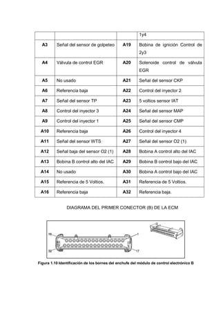 1y4
A3 Señal del sensor de golpeteo A19 Bobina de ignición Control de
2y3
A4 Válvula de control EGR A20 Solenoide control de válvula
EGR
A5 No usado A21 Señal del sensor CKP
A6 Referencia baja A22 Control del inyector 2
A7 Señal del sensor TP A23 5 voltios sensor IAT
A8 Control del inyector 3 A24 Señal del sensor MAP
A9 Control del inyector 1 A25 Señal del sensor CMP
A10 Referencia baja A26 Control del inyector 4
A11 Señal del sensor WTS A27 Señal del sensor O2 (1)
A12 Señal baja del sensor O2 (1) A28 Bobina A control alto del IAC
A13 Bobina B control alto del IAC A29 Bobina B control bajo del IAC
A14 No usado A30 Bobina A control bajo del IAC
A15 Referencia de 5 Voltios. A31 Referencia de 5 Voltios.
A16 Referencia baja A32 Referencia baja.
DIAGRAMA DEL PRIMER CONECTOR (B) DE LA ECM
Figura 1.10 Identificación de los bornes del enchufe del módulo de control electrónico B
 