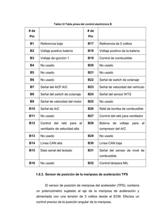 Tabla I.6 Tabla pines del control electrónico B
# de
Pin
# de
Pin
B1 Referencia baja B17 Referencia de 5 voltios
B2 Voltaje positivo batería B18 Voltaje positivo de la batería
B3 Voltaje de ignición 1 B19 Control de combustible
B4 No usado B20 No usado
B5 No usado B21 No usado
B6 No usado B22 Señal de switch de octanaje
B7 Señal del ACP A/C B23 Señal de velocidad del vehículo
B8 Señal del switch de octanaje B24 Señal del sensor WTS
B9 Señal de velocidad del motor B25 No usado
B10 Señal de A/C B26 Relé de bomba de combustible
B11 No usado B27 Control del relé para ventilador
B12 Control del relé para el
ventilador de velocidad alta
B28 Bobina de voltaje para el
compresor del A/C
B13 No usado B29 No usado
B14 Línea CAN alta B30 Línea CAN baja
B15 Dato serial del teclado B31 Señal del sensor de nivel de
combustible
B16 No usado B32 Control lámpara MIL
1.8.3. Sensor de posición de la mariposa de aceleración TPS
El sensor de posición de mariposa del acelerador (TPS), contiene
un potenciómetro sujetado al eje de la mariposa de aceleración y
alimentada con una tensión de 5 voltios desde el ECM. Efectúa un
control preciso de la posición angular de la mariposa.
 