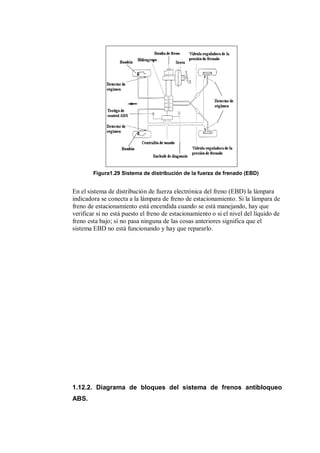 Figura1.29 Sistema de distribución de la fuerza de frenado (EBD)
En el sistema de distribución de fuerza electrónica del freno (EBD) la lámpara
indicadora se conecta a la lámpara de freno de estacionamiento. Si la lámpara de
freno de estacionamiento está encendida cuando se está manejando, hay que
verificar si no está puesto el freno de estacionamiento o si el nivel del líquido de
freno esta bajo; si no pasa ninguna de las cosas anteriores significa que el
sistema EBD no está funcionando y hay que repararlo.
1.12.2. Diagrama de bloques del sistema de frenos antibloqueo
ABS.
 