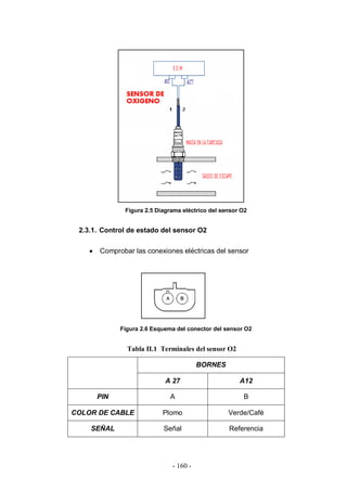 - 160 -
Figura 2.5 Diagrama eléctrico del sensor O2
2.3.1. Control de estado del sensor O2
Comprobar las conexiones eléctricas del sensor
Figura 2.6 Esquema del conector del sensor O2
Tabla II.1 Terminales del sensor O2
BORNES
A 27 A12
PIN A B
COLOR DE CABLE Plomo Verde/Café
SEÑAL Señal Referencia
 