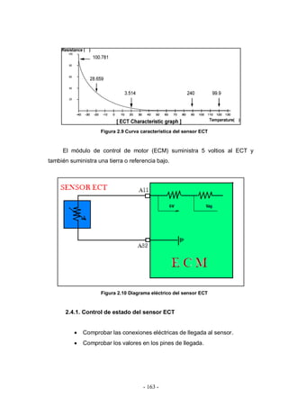 - 163 -
Figura 2.9 Curva característica del sensor ECT
El módulo de control de motor (ECM) suministra 5 voltios al ECT y
también suministra una tierra o referencia bajo.
Figura 2.10 Diagrama eléctrico del sensor ECT
2.4.1. Control de estado del sensor ECT
Comprobar las conexiones eléctricas de llegada al sensor.
Comprobar los valores en los pines de llegada.
 