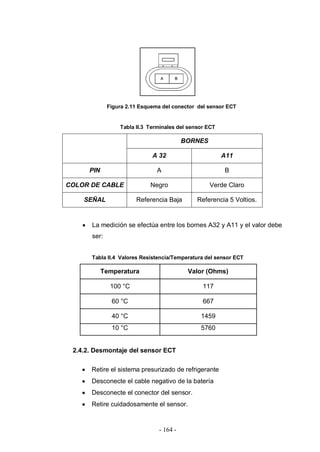 - 164 -
Figura 2.11 Esquema del conector del sensor ECT
Tabla II.3 Terminales del sensor ECT
La medición se efectúa entre los bornes A32 y A11 y el valor debe
ser:
Tabla II.4 Valores Resistencia/Temperatura del sensor ECT
Temperatura Valor (Ohms)
100 °C 117
60 °C 667
40 °C 1459
10 °C 5760
2.4.2. Desmontaje del sensor ECT
Retire el sistema presurizado de refrigerante
Desconecte el cable negativo de la batería
Desconecte el conector del sensor.
Retire cuidadosamente el sensor.
BORNES
A 32 A11
PIN A B
COLOR DE CABLE Negro Verde Claro
SEÑAL Referencia Baja Referencia 5 Voltios.
 