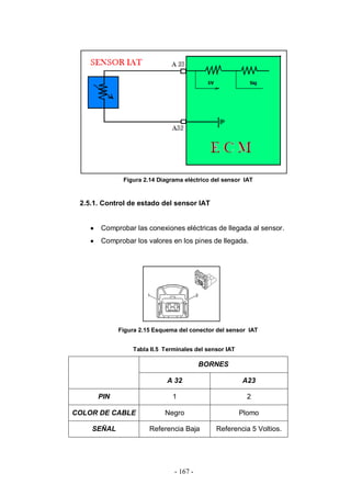 - 167 -
Figura 2.14 Diagrama eléctrico del sensor IAT
2.5.1. Control de estado del sensor IAT
Comprobar las conexiones eléctricas de llegada al sensor.
Comprobar los valores en los pines de llegada.
Figura 2.15 Esquema del conector del sensor IAT
Tabla II.5 Terminales del sensor IAT
BORNES
A 32 A23
PIN 1 2
COLOR DE CABLE Negro Plomo
SEÑAL Referencia Baja Referencia 5 Voltios.
 