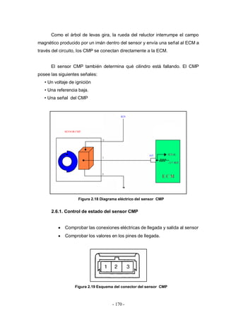 - 170 -
Como el árbol de levas gira, la rueda del reluctor interrumpe el campo
magnético producido por un imán dentro del sensor y envía una señal al ECM a
través del circuito, los CMP se conectan directamente a la ECM.
El sensor CMP también determina qué cilindro está fallando. El CMP
posee las siguientes señales:
• Un voltaje de ignición
• Una referencia baja.
• Una señal del CMP
Figura 2.18 Diagrama eléctrico del sensor CMP
2.6.1. Control de estado del sensor CMP
Comprobar las conexiones eléctricas de llegada y salida al sensor
Comprobar los valores en los pines de llegada.
Figura 2.19 Esquema del conector del sensor CMP
 