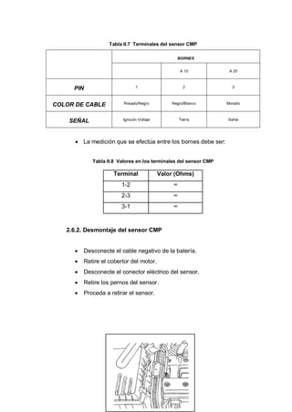 - 171 -
Tabla II.7 Terminales del sensor CMP
BORNES
A 10 A 25
PIN 1 2 3
COLOR DE CABLE Rosado/Negro Negro/Blanco Morado
SEÑAL Ignición Voltaje Tierra Señal
La medición que se efectúa entre los bornes debe ser:
Tabla II.8 Valores en los terminales del sensor CMP
2.6.2. Desmontaje del sensor CMP
Desconecte el cable negativo de la batería.
Retire el cobertor del motor.
Desconecte el conector eléctrico del sensor.
Retire los pernos del sensor.
Proceda a retirar el sensor.
Terminal Valor (Ohms)
1-2 ∞
2-3 ∞
3-1 ∞
 