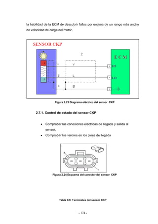 - 174 -
la habilidad de la ECM de descubrir fallos por encima de un rango más ancho
de velocidad de carga del motor.
Figura 2.23 Diagrama eléctrico del sensor CKP
2.7.1. Control de estado del sensor CKP
Comprobar las conexiones eléctricas de llegada y salida al
sensor.
Comprobar los valores en los pines de llegada
Figura 2.24 Esquema del conector del sensor CKP
Tabla II.9 Terminales del sensor CKP
 