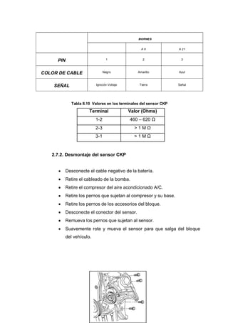 - 175 -
BORNES
A 6 A 21
PIN 1 2 3
COLOR DE CABLE Negro Amarillo Azul
SEÑAL Ignición Voltaje Tierra Señal
Tabla II.10 Valores en los terminales del sensor CKP
Terminal Valor (Ohms)
1-2 460 – 620 Ω
2-3 > 1 M Ω
3-1 > 1 M Ω
2.7.2. Desmontaje del sensor CKP
Desconecte el cable negativo de la batería.
Retire el cableado de la bomba.
Retire el compresor del aire acondicionado A/C.
Retire los pernos que sujetan al compresor y su base.
Retire los pernos de los accesorios del bloque.
Desconecte el conector del sensor.
Remueva los pernos que sujetan al sensor.
Suavemente rote y mueva el sensor para que salga del bloque
del vehículo.
 